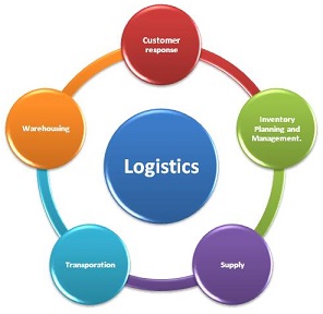 logistics-activities